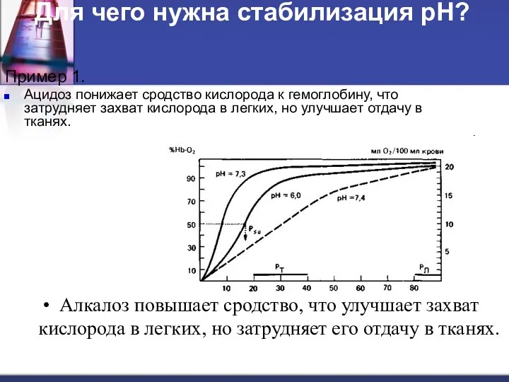 Пример 1. Ацидоз понижает сродство кислорода к гемоглобину, что затрудняет