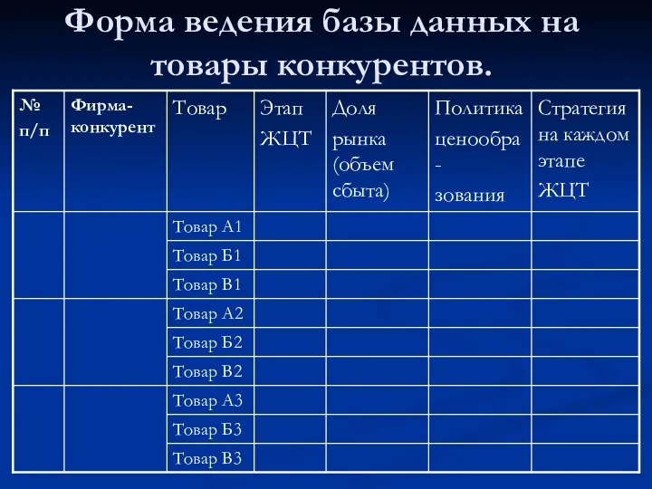 Форма ведения базы данных на товары конкурентов.