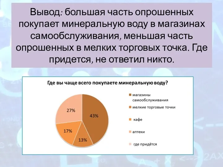 Вывод: большая часть опрошенных покупает минеральную воду в магазинах самообслуживания,