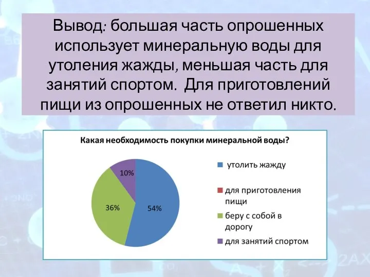 Вывод: большая часть опрошенных использует минеральную воды для утоления жажды, меньшая часть для