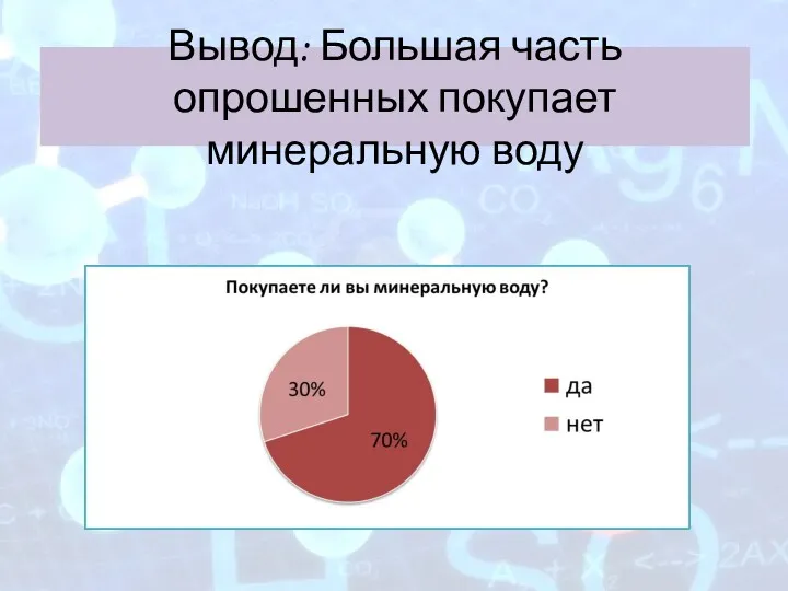 Вывод: Большая часть опрошенных покупает минеральную воду