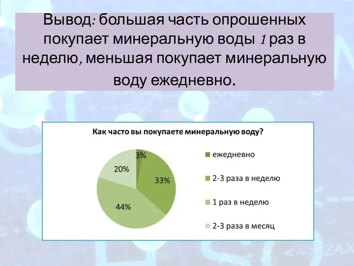 Вывод: большая часть опрошенных покупает минеральную воды 1 раз в неделю, меньшая покупает минеральную воду ежедневно.