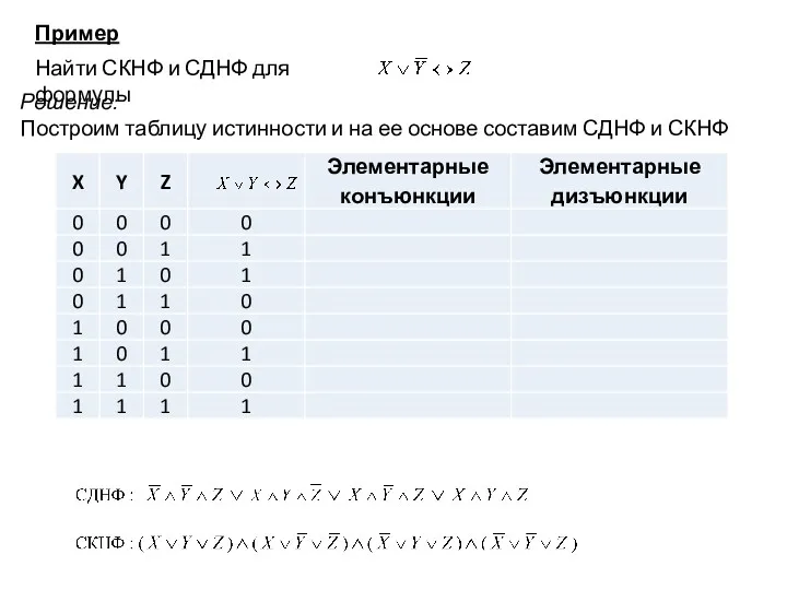 Пример Найти СКНФ и СДНФ для формулы Решение: Построим таблицу