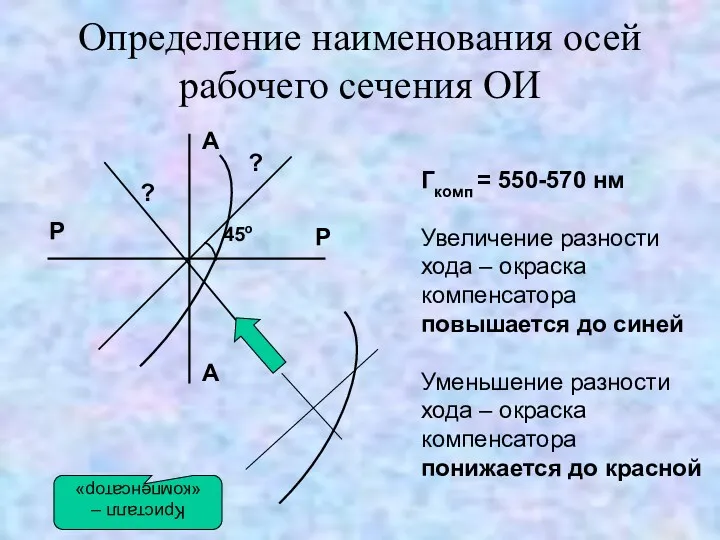 Определение наименования осей рабочего сечения ОИ Гкомп = 550-570 нм