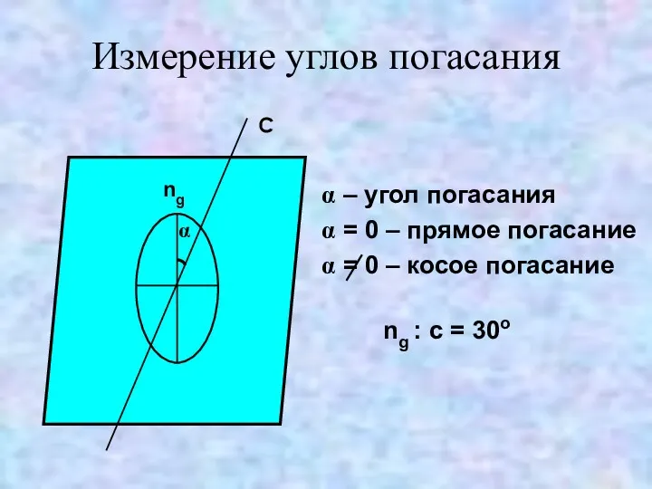 Измерение углов погасания ng : с = 30о
