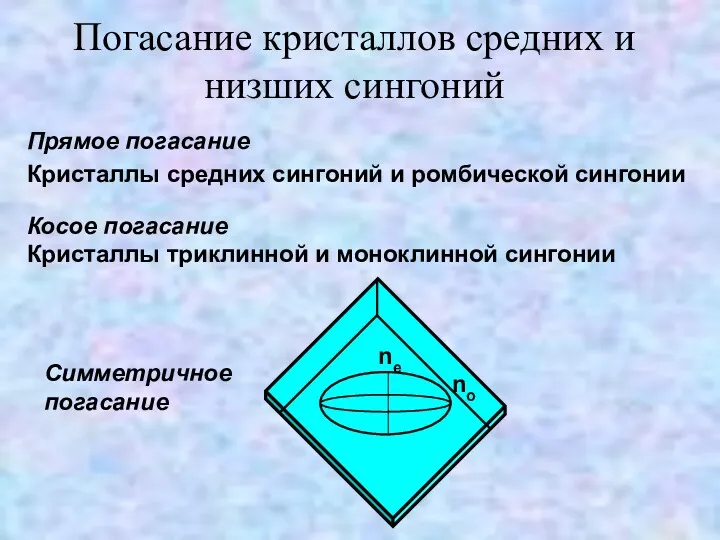 Погасание кристаллов средних и низших сингоний Прямое погасание Кристаллы средних