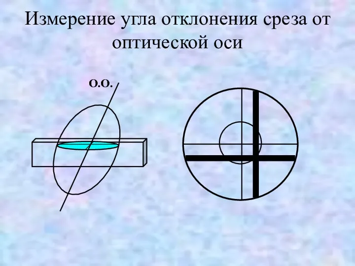 Измерение угла отклонения среза от оптической оси