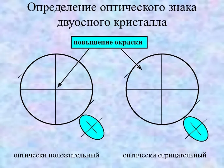 Определение оптического знака двуосного кристалла