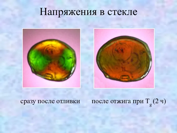 Напряжения в стекле сразу после отливки после отжига при Tg (2 ч)