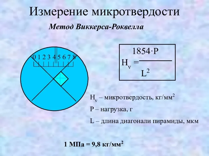 Измерение микротвердости Метод Виккерса-Роквелла 1 МПа = 9,8 кг/мм2