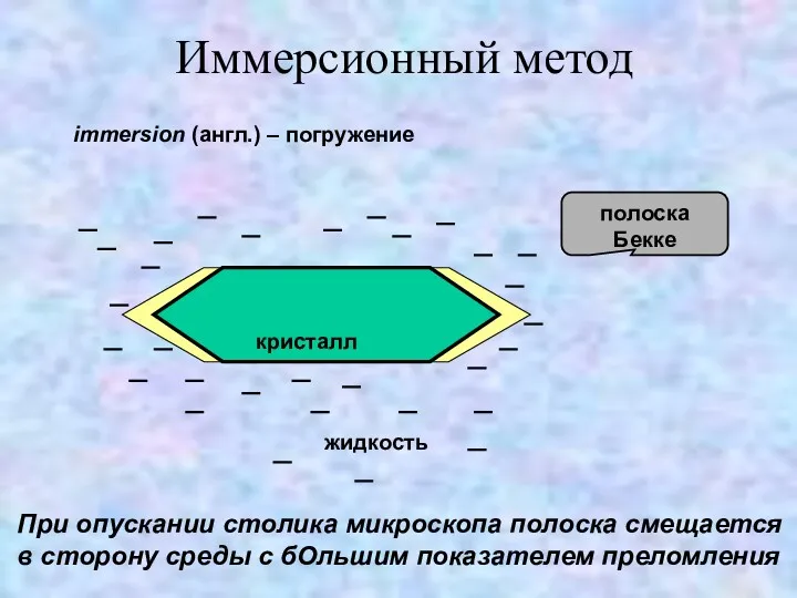 Иммерсионный метод immersion (англ.) – погружение полоска Бекке При опускании