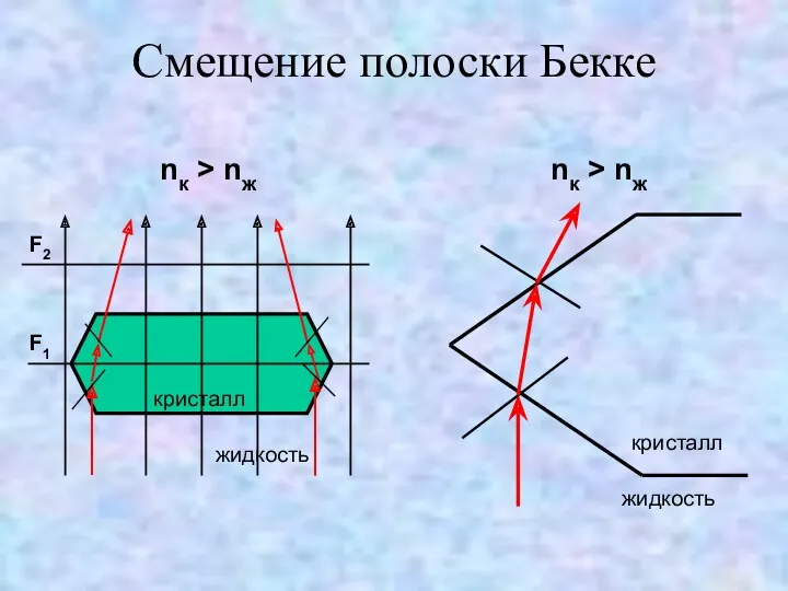 Смещение полоски Бекке