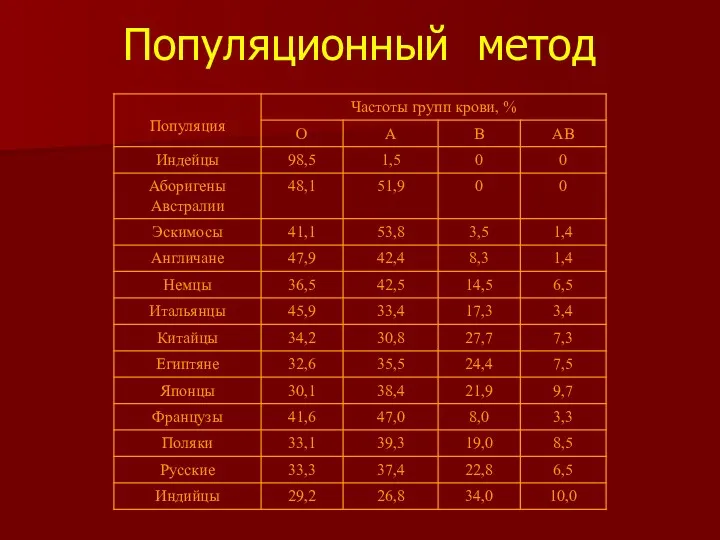 Популяционный метод