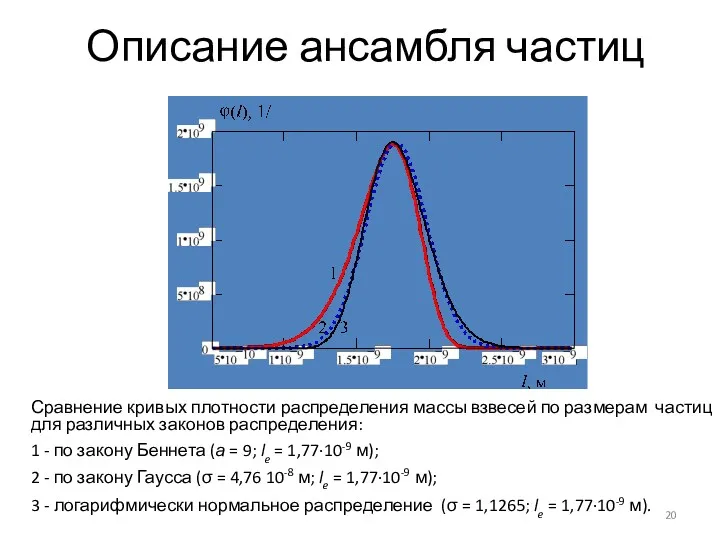 Описание ансамбля частиц Сравнение кривых плотности распределения массы взвесей по размерам частиц для
