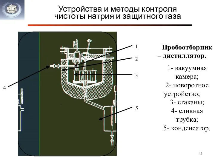 Устройства и методы контроля чистоты натрия и защитного газа Пробоотборник – дистиллятор. 1-