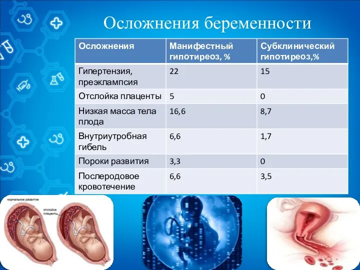 Осложнения беременности