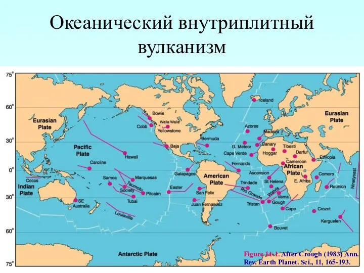 Океанический внутриплитный вулканизм Figure 14-1. After Crough (1983) Ann. Rev. Earth Planet. Sci., 11, 165-193.