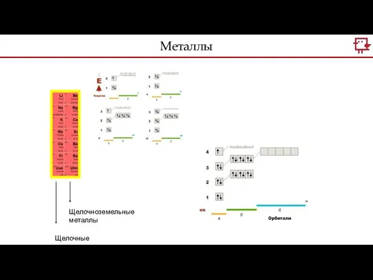 Щелочные металлы Щелочноземельные металлы Металлы