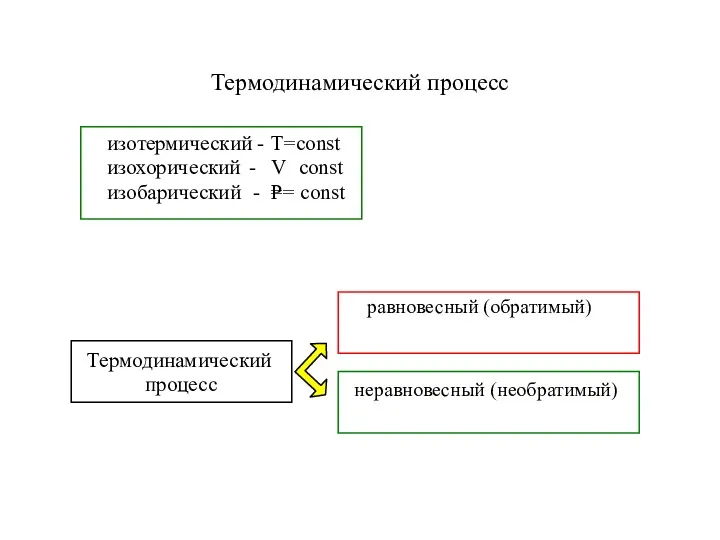 Термодинамический процесс