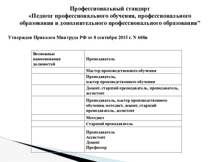 Утвержден Приказом Минтруда РФ от 8 сентября 2015 г. N
