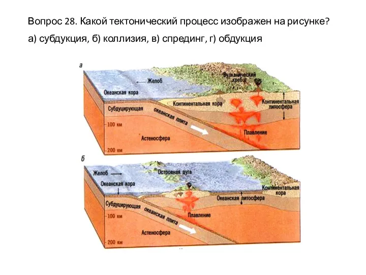 Вопрос 28. Какой тектонический процесс изображен на рисунке? а) субдукция, б) коллизия, в) спрединг, г) обдукция