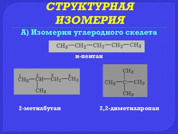СТРУКТУРНАЯ ИЗОМЕРИЯ А) Изомерия углеродного скелета н-пентан 2-метилбутан 2,2-диметилпропан