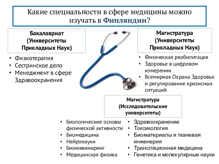 Какие специальности в сфере медицины можно изучать в Финляндии? Бакалавриат