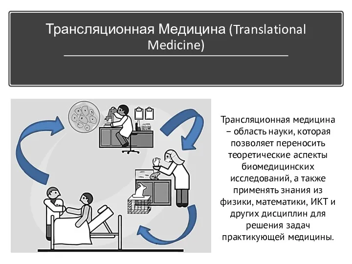 Трансляционная Медицина (Translational Medicine) Трансляционная медицина – область науки, которая