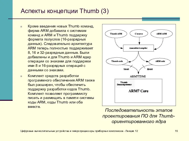 Аспекты концепции Thumb (3) Кроме введения новых Thumb команд, фирма ARM добавила к