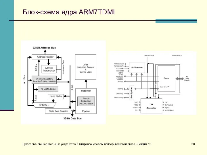 Цифровые вычислительные устройства и микропроцессоры приборных комплексов - Лекция 12 Блок-схема ядра ARM7TDMI