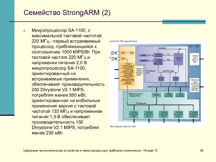 Цифровые вычислительные устройства и микропроцессоры приборных комплексов - Лекция 12 Семейство StrongARM (2)