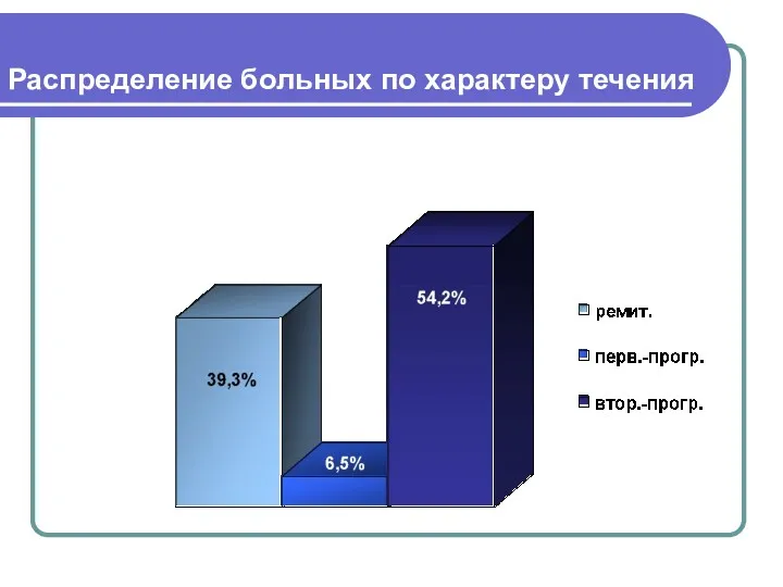 Распределение больных по характеру течения