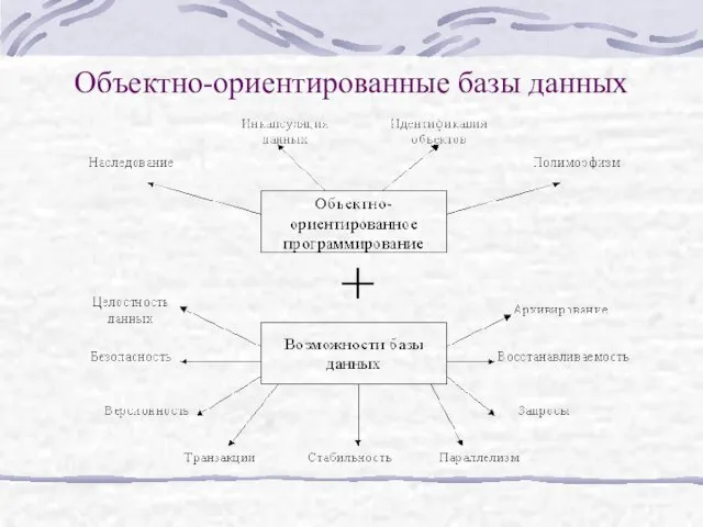 Объектно-ориентированные базы данных