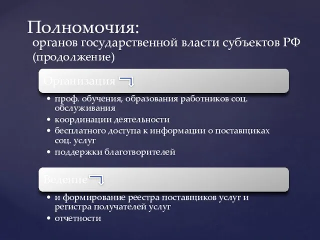 Полномочия: органов государственной власти субъектов РФ (продолжение)