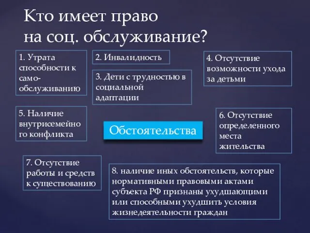 Кто имеет право на соц. обслуживание? Обстоятельства 1. Утрата способности