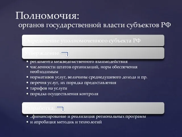 Полномочия: органов государственной власти субъектов РФ