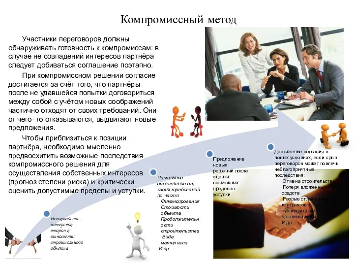 Компромиссный метод Участники переговоров должны обнаруживать готовность к компромиссам: в