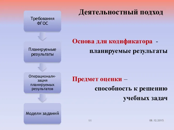 Деятельностный подход Основа для кодификатора - планируемые результаты Предмет оценки