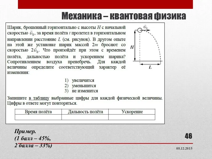 Механика – квантовая физика Пример. (1 балл – 45%, 2 балла – 33%) 08.12.2015