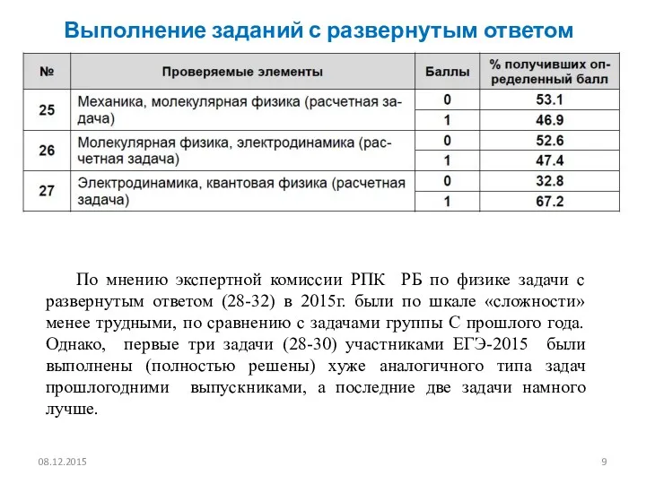 Выполнение заданий с развернутым ответом По мнению экспертной комиссии РПК