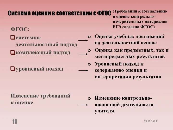 Система оценки в соответствии с ФГОС ФГОС: системно-деятельностный подход комплексный