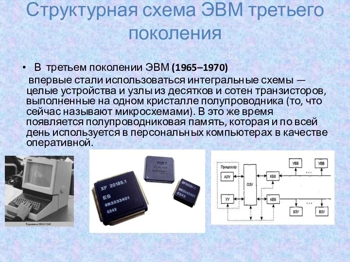 Структурная схема ЭВМ третьего поколения В третьем поколении ЭВМ (1965–1970)