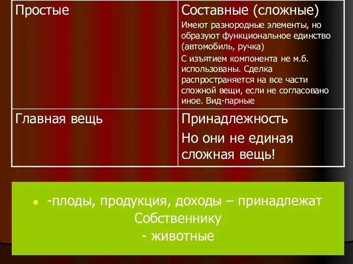 -плоды, продукция, доходы – принадлежат Собственнику - животные