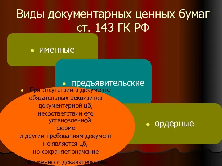 Виды документарных ценных бумаг ст. 143 ГК РФ именные предъявительские