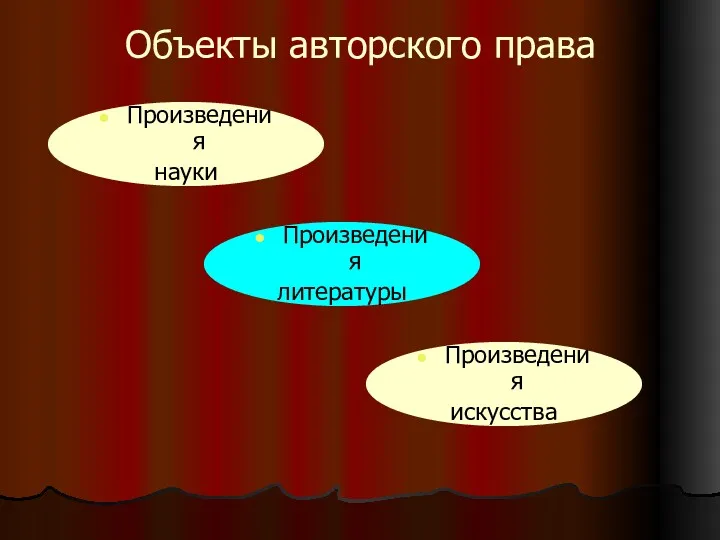 Объекты авторского права Произведения науки Произведения искусства Произведения литературы