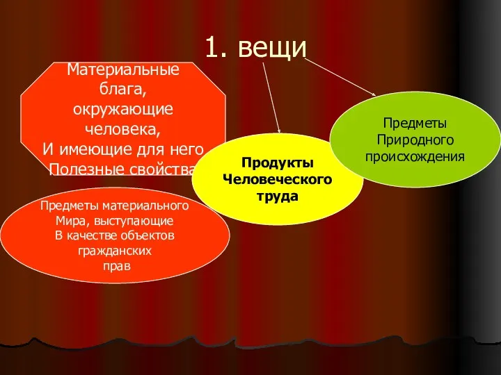 1. вещи Материальные блага, окружающие человека, И имеющие для него