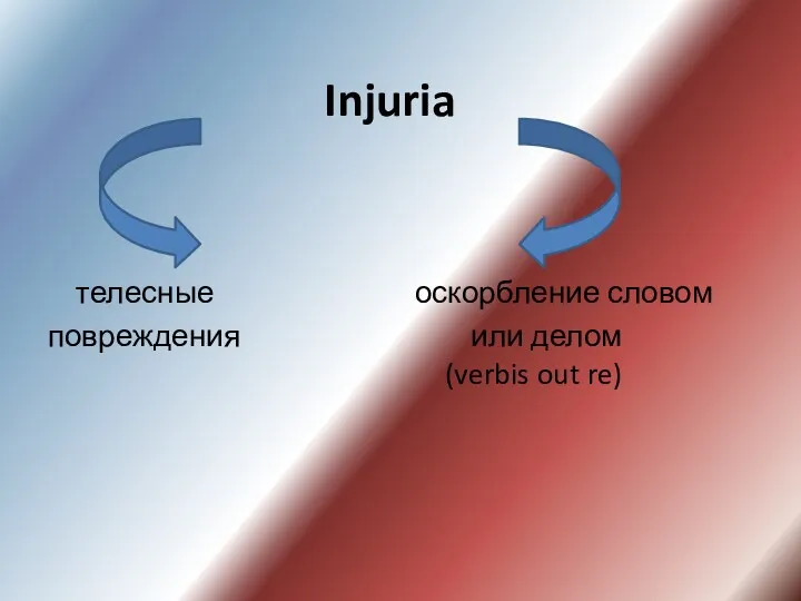 Injuria телесные повреждения оскорбление словом или делом (verbis out re)