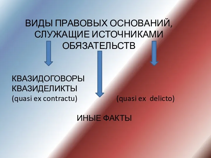 ВИДЫ ПРАВОВЫХ ОСНОВАНИЙ, СЛУЖАЩИЕ ИСТОЧНИКАМИ ОБЯЗАТЕЛЬСТВ КВАЗИДОГОВОРЫ КВАЗИДЕЛИКТЫ (quasi ex contractu) (quasi ex delicto) ИНЫЕ ФАКТЫ