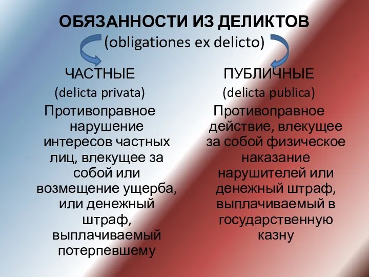 ОБЯЗАННОСТИ ИЗ ДЕЛИКТОВ (obligationes ex delicto) ЧАСТНЫЕ (delicta privata) Противоправное