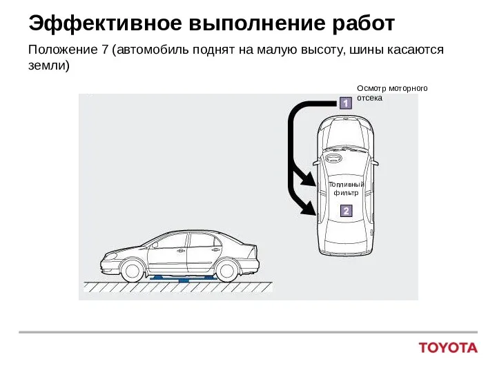 Эффективное выполнение работ Положение 7 (автомобиль поднят на малую высоту,